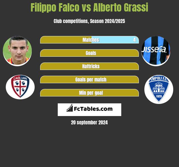 Filippo Falco vs Alberto Grassi h2h player stats