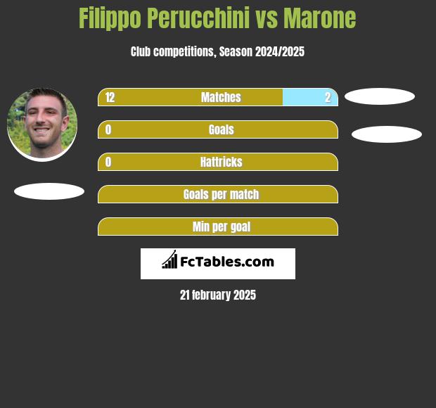 Filippo Perucchini vs Marone h2h player stats