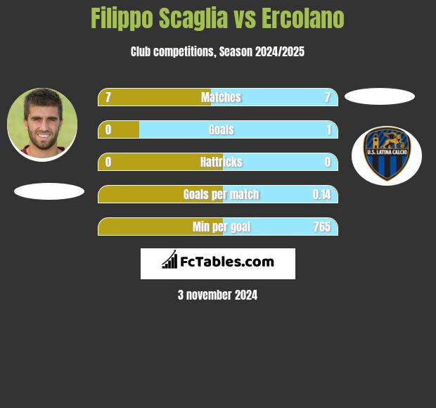 Filippo Scaglia vs Ercolano h2h player stats