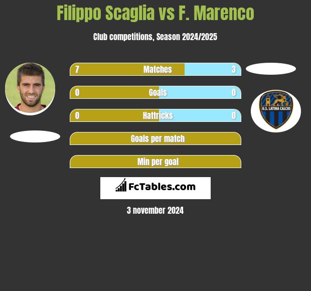 Filippo Scaglia vs F. Marenco h2h player stats