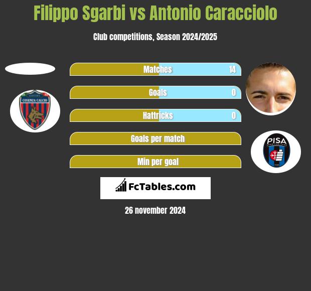 Filippo Sgarbi vs Antonio Caracciolo h2h player stats