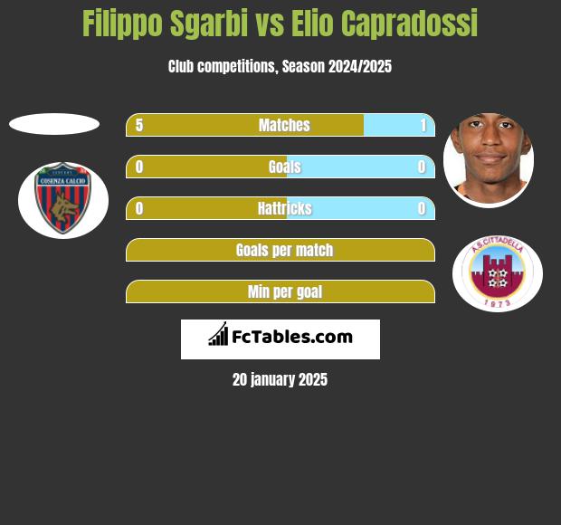 Filippo Sgarbi vs Elio Capradossi h2h player stats