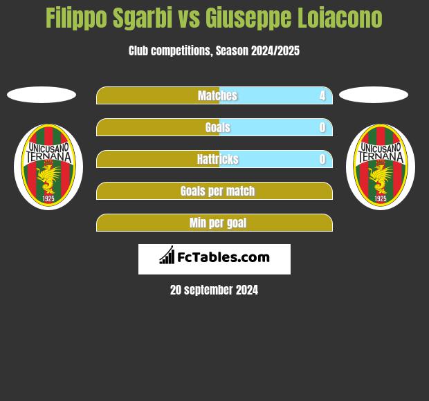 Filippo Sgarbi vs Giuseppe Loiacono h2h player stats