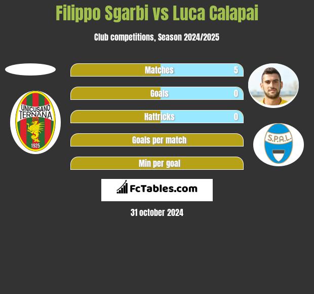 Filippo Sgarbi vs Luca Calapai h2h player stats