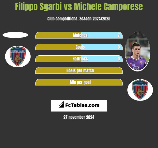 Filippo Sgarbi vs Michele Camporese h2h player stats