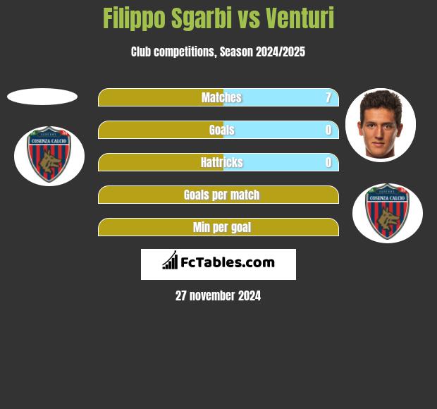 Filippo Sgarbi vs Venturi h2h player stats