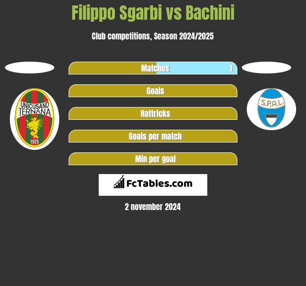 Filippo Sgarbi vs Bachini h2h player stats