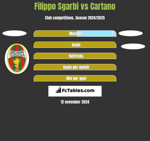 Filippo Sgarbi vs Cartano h2h player stats