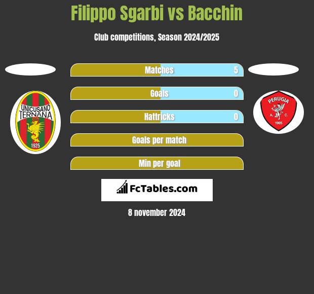 Filippo Sgarbi vs Bacchin h2h player stats