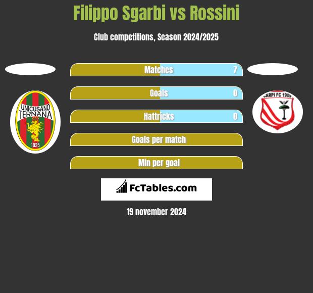 Filippo Sgarbi vs Rossini h2h player stats