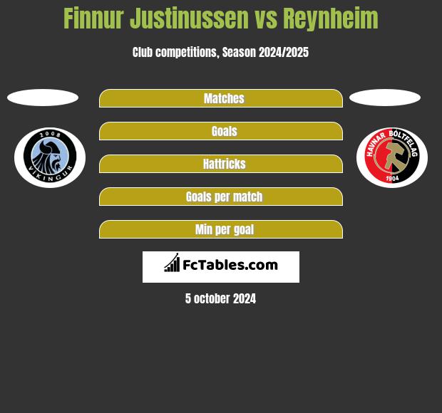 Finnur Justinussen vs Reynheim h2h player stats