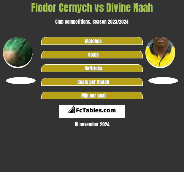 Fiodor Cernych vs Divine Naah h2h player stats