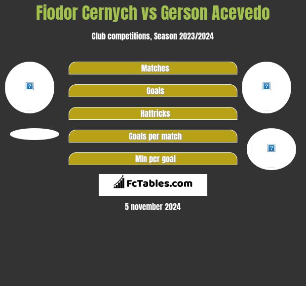 Fiodor Cernych vs Gerson Acevedo h2h player stats