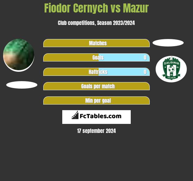 Fiodor Cernych vs Mazur h2h player stats