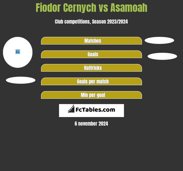 Fiodor Cernych vs Asamoah h2h player stats