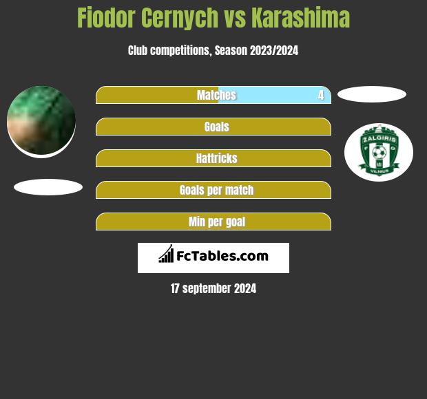 Fiodor Cernych vs Karashima h2h player stats