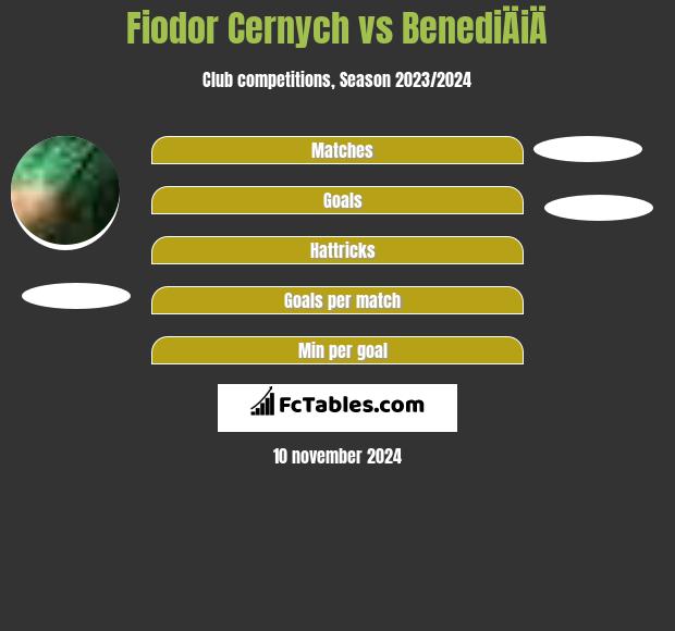 Fiodor Cernych vs BenediÄiÄ h2h player stats