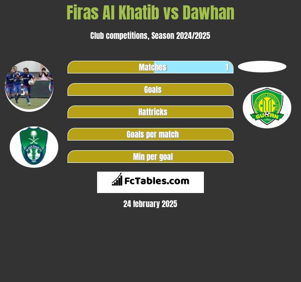 Firas Al Khatib vs Dawhan h2h player stats