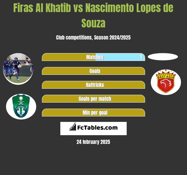 Firas Al Khatib vs Nascimento Lopes de Souza h2h player stats