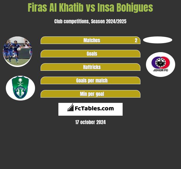 Firas Al Khatib vs Insa Bohigues h2h player stats