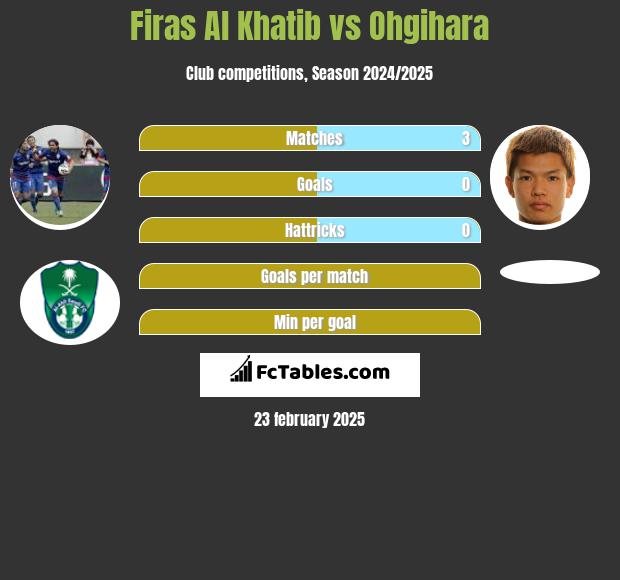 Firas Al Khatib vs Ohgihara h2h player stats