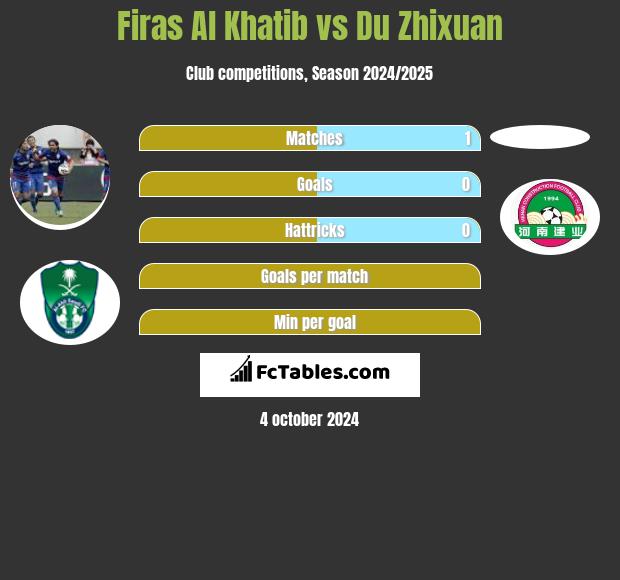 Firas Al Khatib vs Du Zhixuan h2h player stats