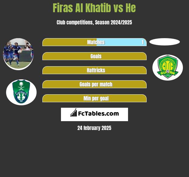 Firas Al Khatib vs He h2h player stats