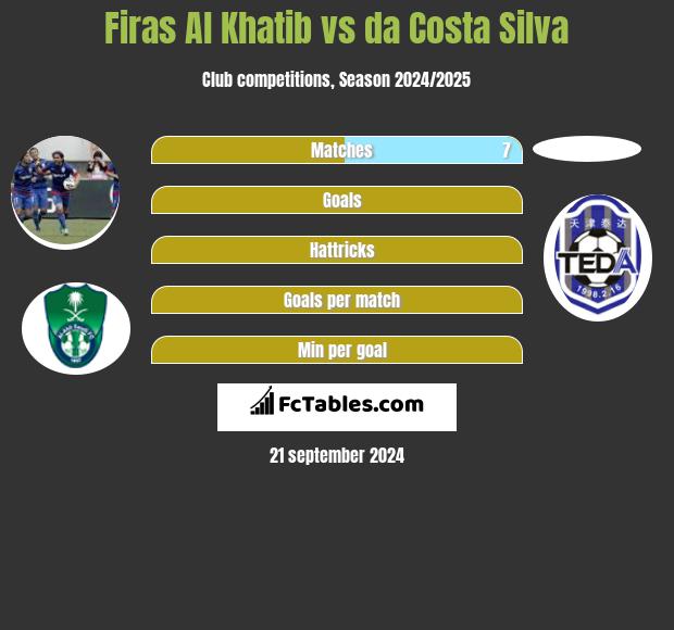 Firas Al Khatib vs da Costa Silva h2h player stats