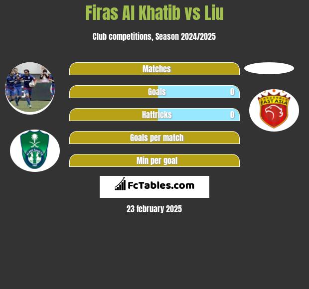 Firas Al Khatib vs Liu h2h player stats