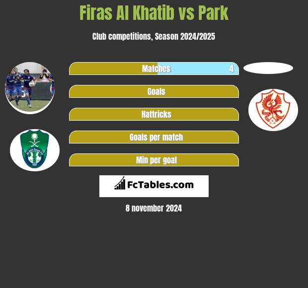 Firas Al Khatib vs Park h2h player stats