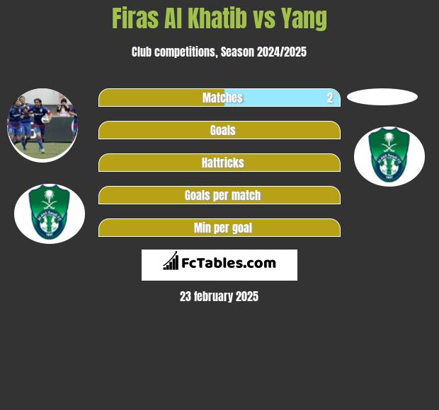 Firas Al Khatib vs Yang h2h player stats