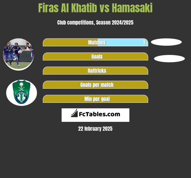 Firas Al Khatib vs Hamasaki h2h player stats