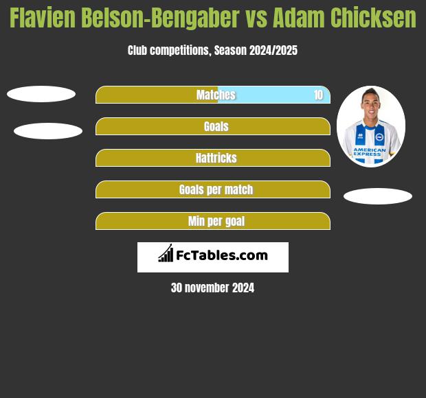 Flavien Belson-Bengaber vs Adam Chicksen h2h player stats