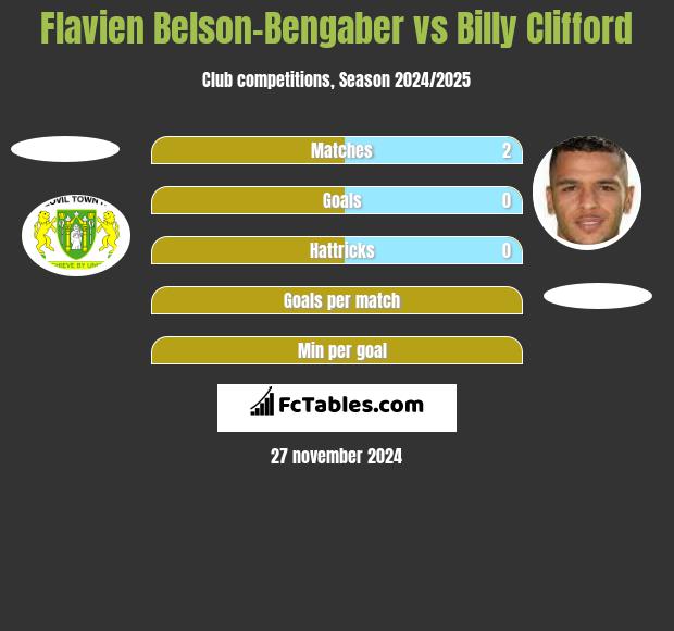 Flavien Belson-Bengaber vs Billy Clifford h2h player stats