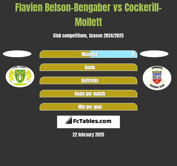 Flavien Belson-Bengaber vs Cockerill-Mollett h2h player stats