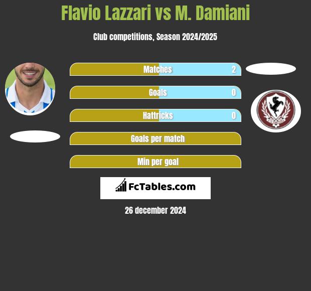 Flavio Lazzari vs M. Damiani h2h player stats