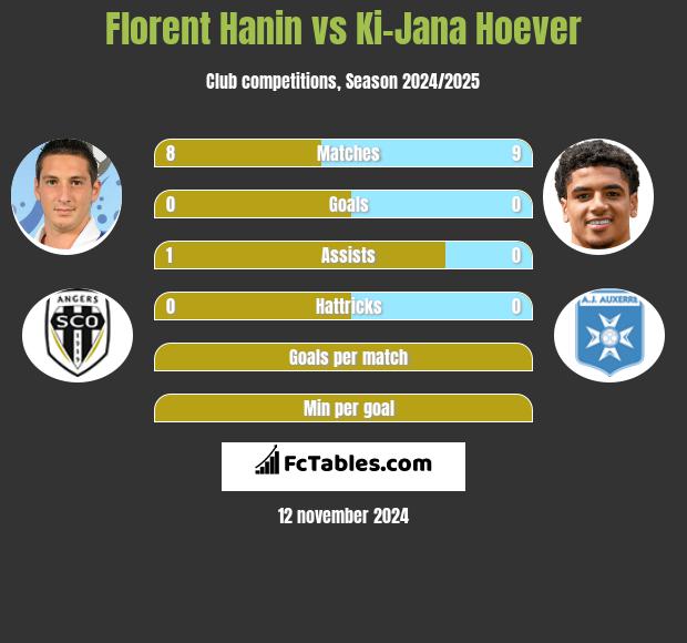 Florent Hanin vs Ki-Jana Hoever h2h player stats