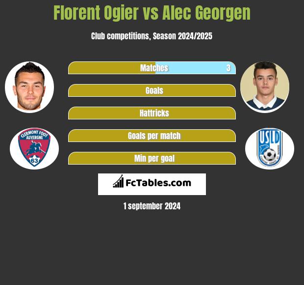 Florent Ogier vs Alec Georgen h2h player stats