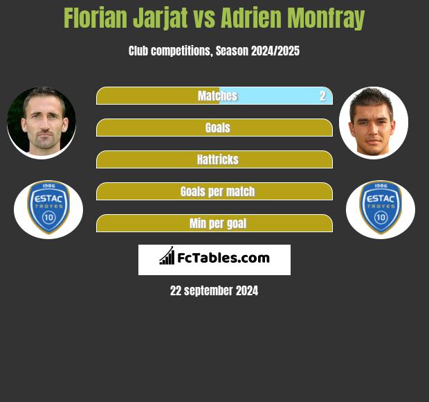 Florian Jarjat vs Adrien Monfray h2h player stats