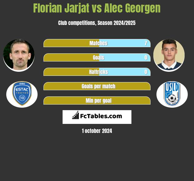 Florian Jarjat vs Alec Georgen h2h player stats