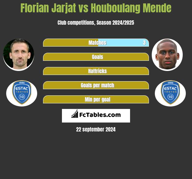 Florian Jarjat vs Houboulang Mende h2h player stats