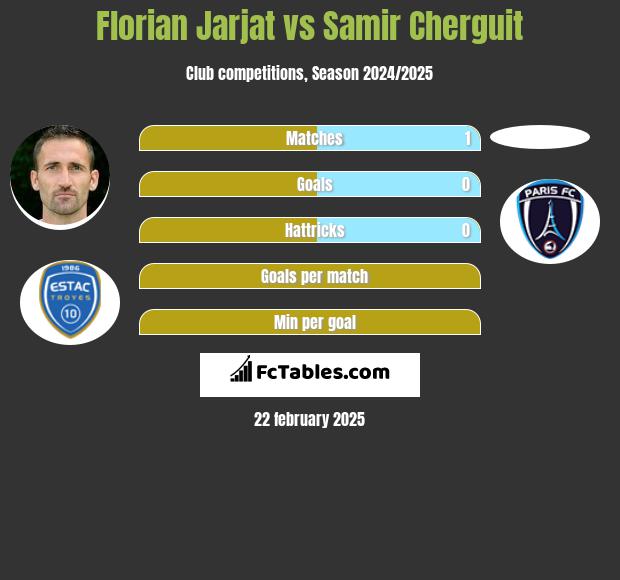 Florian Jarjat vs Samir Cherguit h2h player stats