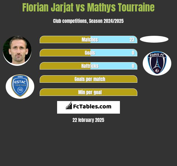 Florian Jarjat vs Mathys Tourraine h2h player stats