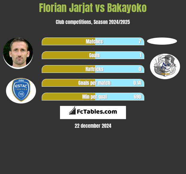 Florian Jarjat vs Bakayoko h2h player stats