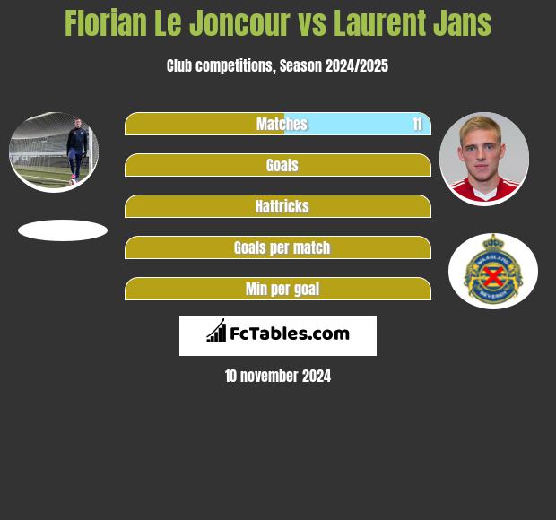 Florian Le Joncour vs Laurent Jans h2h player stats