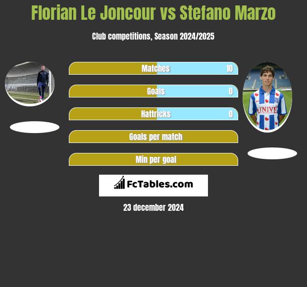 Florian Le Joncour vs Stefano Marzo h2h player stats