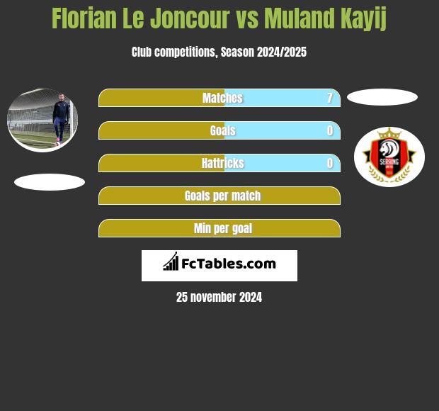 Florian Le Joncour vs Muland Kayij h2h player stats