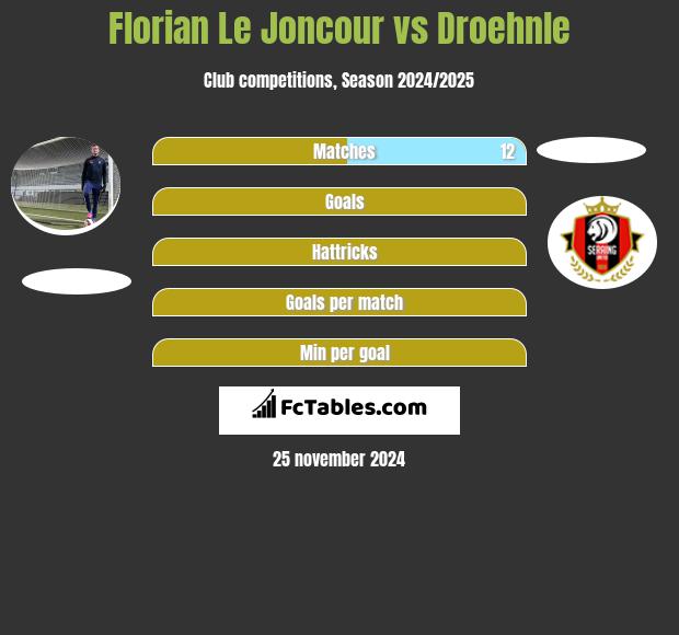 Florian Le Joncour vs Droehnle h2h player stats