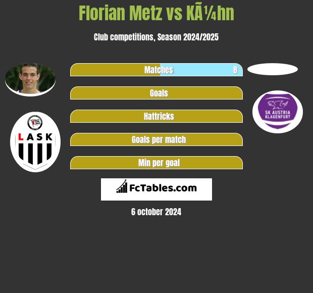 Florian Metz vs KÃ¼hn h2h player stats