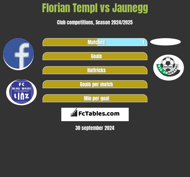 Florian Templ vs Jaunegg h2h player stats